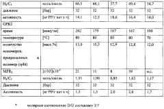 Способ получения полипропилена с высокой полидисперсностью (патент 2648672)