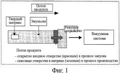 Эмульсия масла в воде, экструдированный твердый продукт на ее основе для использования в продуктах питания и способ его получения (патент 2395975)