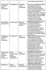 Система управления поездом и железнодорожным депо (патент 2640389)