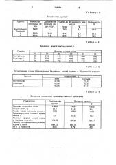 Способ выращивания цыплят (патент 1766351)