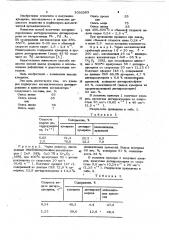 Способ получения кумарина (патент 1030363)
