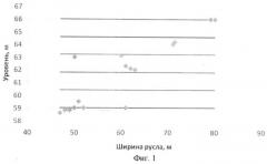 Способ измерения и долгосрочного прогноза деформаций речных русел при отсутствии русловых съемок (патент 2468337)