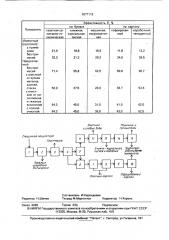 Способ сортирования смешанной макулатуры (патент 1677119)