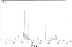 Способ получения оксида цинка из слабоконцентрированных растворов (патент 2389810)