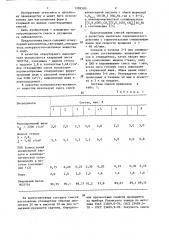 Жидкая самотвердеющая смесь для изготовления литейных форм и стержней (патент 1289580)