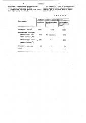 Огнеупорная набивная масса (патент 1133245)