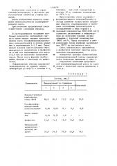 Полимерминеральная смесь (патент 1232659)