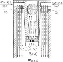 Химический кислородно-йодный лазер (патент 2246783)