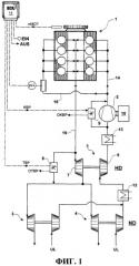 Двигатель внутреннего сгорания с наддувом (патент 2543109)