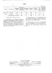 Катализатор для получения фталевого ангидрида (патент 255865)