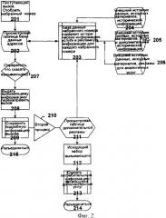 Способ и устройство для обработки запросов маршрутизации (патент 2359423)