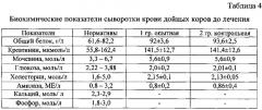 Способ лечения послеродовых эндометритов у дойных коров (патент 2613318)