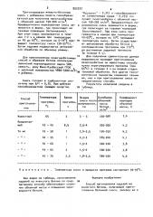 Способ изготовления изделий из ячеистого бетона (патент 893533)