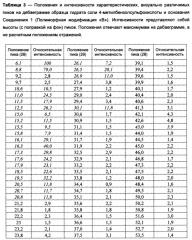 Новая кристаллическая солевая форма 2,2-диметил-6-((4-((3,4,5-триметоксифенил)амино)-1,3,5-триазин-2-ил)амино)-2н-пиридо[3,2-в][1,4]оксазин-3(4н)-она для медицинского применения (патент 2621187)