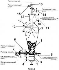 Гранулятор кипящего слоя (патент 2343374)