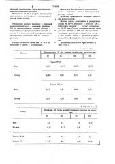 Раствор для материаловедческих испытаний (патент 734568)