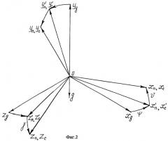 Способ гирокомпасирования с применением гироскопического датчика угловой скорости при неточной выставке гироскопа на объекте (патент 2267748)