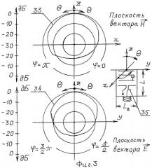 Директорная антенна (патент 2285984)