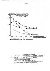 Способ количественного определения анионных поверхностно- активных веществ (патент 889688)