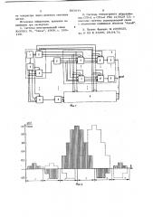 Цифровой синтезатор дискретного множества частот (патент 657577)