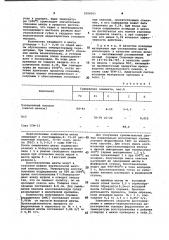 Способ получения порошка ферроникеля (патент 1006065)