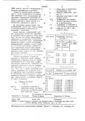 Способ определения количества каротина в сливочном масле (патент 1562854)