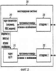 Способ и устройство для отладки многоядерной системы (патент 2405192)