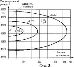 Способ размещения космического аппарата на геостационарной орбите и устройство для его реализации (патент 2480384)