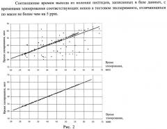 Способ выравнивания хроматограмм пептидных смесей (патент 2444731)