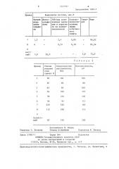 Антиадгезионный состав для обработки резиновых смесей (патент 1321597)