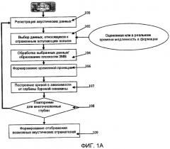 Способы и системы для обработки акустических волновых сигналов (патент 2452980) Способы и системы для обработки акустических волновых сигналов (патент 2452980)