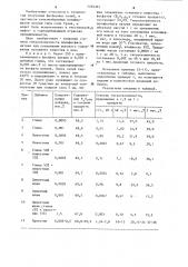 Способ получения полифосфата натрия (патент 1234361)