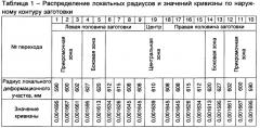 Способ производства сварных прямошовных труб большого диаметра для магистральных трубопроводов (патент 2660464)