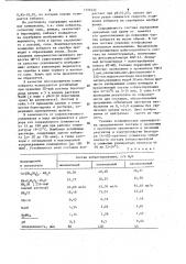 Состав кобальтирования (патент 1137433)