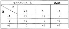 Пороговый элемент троичной логики и устройства на его основе (патент 2394366)