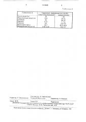 Способ получения гелеобразующего гидролизата крахмала (патент 1616588)