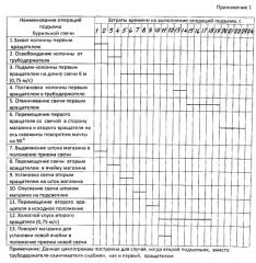 Буровая установка (патент 2549650)
