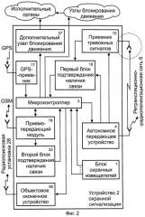 Способ радиопоиска и перехвата угнанных транспортных средств (патент 2253578)