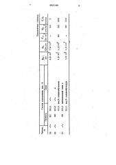 Электропроводящая полимерная композиция (патент 883095)