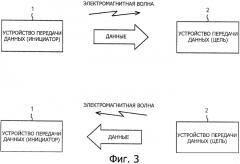 Устройство передачи данных, способ передачи данных и система передачи данных (патент 2532618)