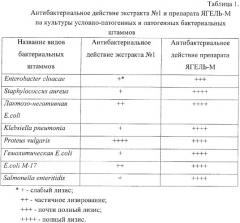 Способ получения препарата ягель-м, обладающего противотуберкулезным действием (патент 2385159)