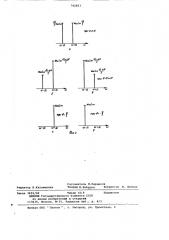 Индикатор синфазности, квадратуры и противофазности (патент 742823)