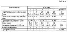 Сырьевая смесь для изготовления крупнопористого бетона (патент 2575953)