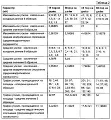 Контактирующие с раной элементы и способы их применения (патент 2611760)