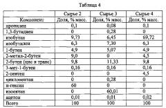 Способ олигомеризации бензина без дополнительного облагораживания (патент 2639160)