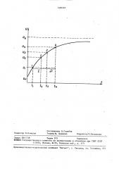 Способ определения высоких стационарных температур (патент 1483287)