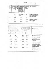 Способ приготовления агломерационной шихты (патент 1571091)