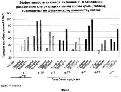 Составы, обладающие антиканцерогенными свойствами (патент 2435580)