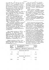 Способ управления многопостовой системой питания (патент 1276453)