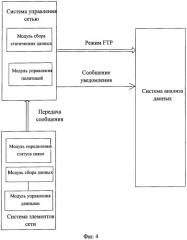 Способ и устройство для сбора данных мобильной связи (патент 2535630)